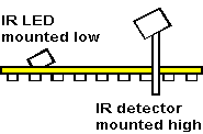 Installation detail for photodetector detection
