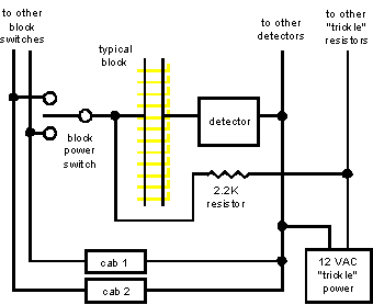 Overall wiring for DC throttles