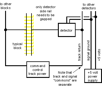Overall wiring for command control