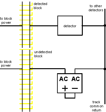 Wiring for undetected blocks or sidings