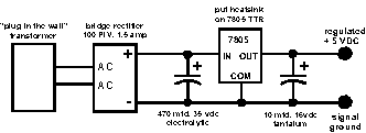 Basic +5 volt power supply