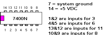 7400 is a quad 2-input NAND gate