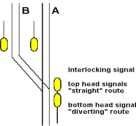 Interlocking signal