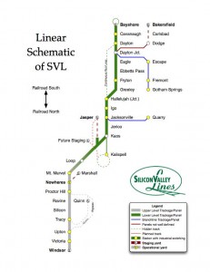 SVL Schematic