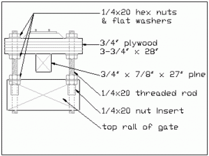 Figure 1: Layout Access Gate