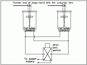 Figure 3: Layout Access Gate