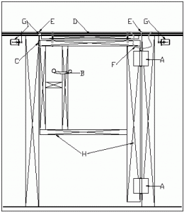 Figure 4: Layout Access Gate